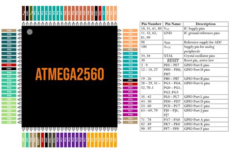 atmega 2560|atmega2560 au.